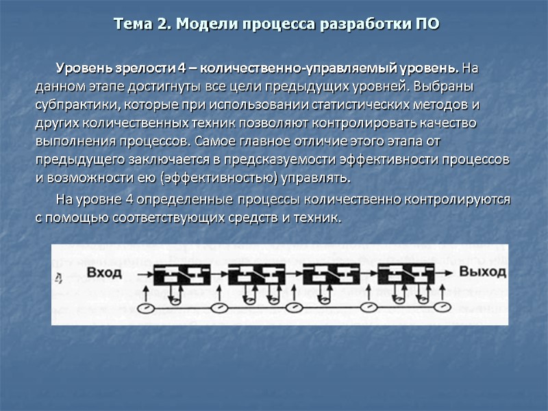 Тема 2. Модели процесса разработки ПО Уровень зрелости 4 – количественно-управляемый уровень. На данном